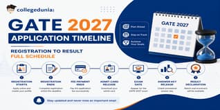 GATE 2027 Application Timeline: Registration to Result Full Schedule